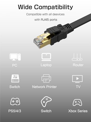 Image of Senetem Cat 8 Ethernet Cable 10FT 2 Pack, High Speed 40Gbps 2000MHz Flat Internet Network Cable, RJ45 Shielded Ethernet Cord, Outdoor&Indoor LAN Cable for Gaming, PC, PS5 /4 /3, Xbox, Modem, Router