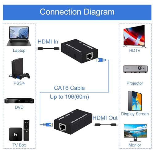 Image of HDMI Extender 60M