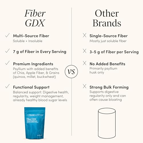 The 'Pause Life Fiber GDX Digestive Support Powder