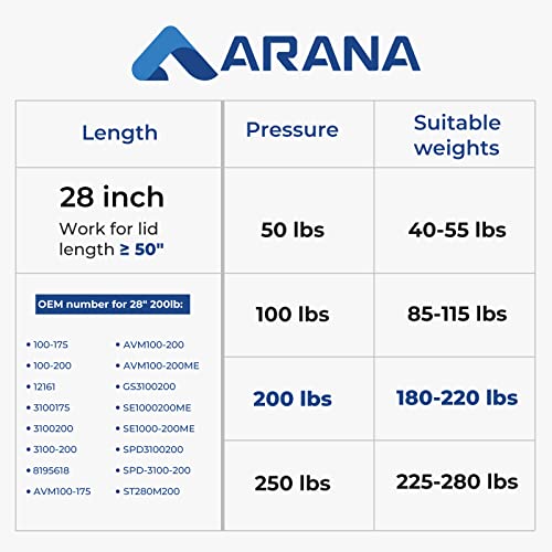 28 Inch 200 Lb (889 N) Gas Struts Spring Shocks 28 In For Heavy Lids Trap Door Truck Sled Trailer Cap Tonneau Cover Replacement Lift Supports (Support Weight: 180-220Lb ), 2 Pcs Set Arana #TOP2