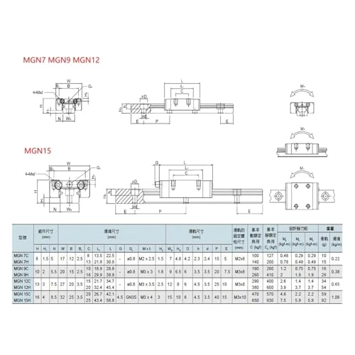Bloques deslizantes MGN9C y guías lineales de precisión 2