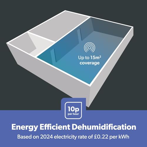 Geepas 12L/Day Dehumidifier – Portable Moisture Remover with Digital Display, 24H Timer, Continuous Drainage, Laundry Drying & Quiet Sleep Mode – Ideal for Damp, Condensation & Drying Clothes