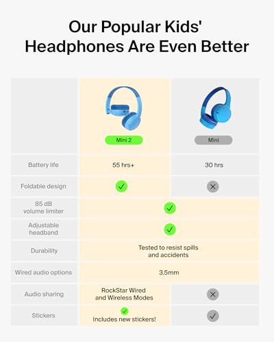 Image of Belkin SoundForm Mini 2 Wireless Kids Bluetooth Headphones - On-Ear Earphones w / 55H Battery Life, 85dB Safe Volume Limit, Built-in Microphone - Toddler Headphones for iPad, Tablet, School, Travel