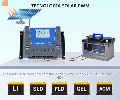 Miniatura 2 de Vixkpirr 60a Controlador De Carga Solar 12v 24v 36v 48v Automático, Pwm 60a Regulador De Carga Solar Con Sensor Ttemperatura Lcd Pantalla Retroiluminada 4 Usb Apto Muchos Plomo Ácido Y Litio Baterías