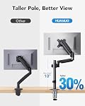 HUANUO Dual Arm Monitor Stand for 32-inch Screens | Max Height 20.87" | 19.8lbs Capacity | Tilt, Swivel, Rotation Adjustable | VESA 75/100mm