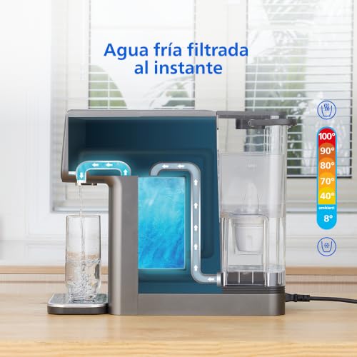 Dispensador de agua Philips con filtración para solucionar el mal sabor del grifo 6