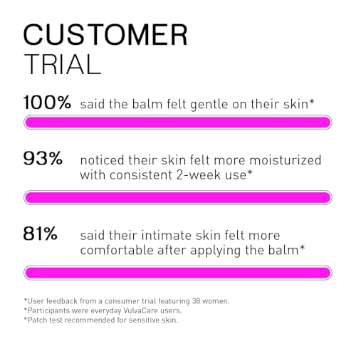 Organic Vaginal Moisturizer, Vulva Balm Cream, Intimate Skin Care, Menopause Support - Relieves Dryness, Itching, Burning, Redness, Chafing, Odor, Irritation - Estrogen Free (2 Ounces)