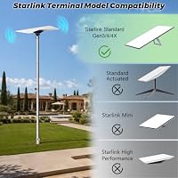 Starlink Standard 4/4X Stangenhalterung, 3 m Starlink Gen 3/4 Erdungsstangenhalterung – Ansicht 5