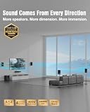 Hiwill-Audio 5.1.2ch Virtual Surround Sound System, 4 Surround Speakers, Home Theater Sound Bar for Smart TV, 400W Peak Power, Soundbar with Subwoofer Deep Bass, Works w/ARC/OPT/BT 5.3, HiPulse N512 - Image 3