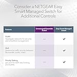 NETGEAR 8-Port 2.5GB Switch - Multi-Gigabit Ethernet Unmanaged Essentials Network Switch (MS308) - 8 x 1G/2.5G - Desktop or Wall Mount - Limited 3 Year Protection - Image 5