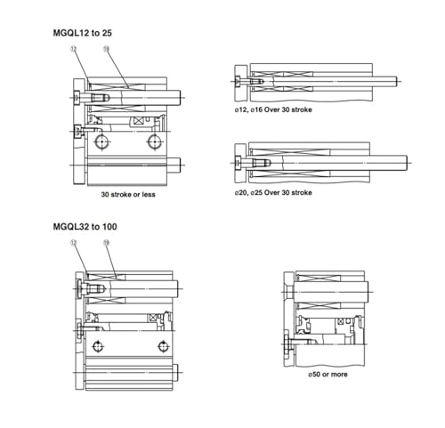 Cylindre de guidage compact MGQM32 pour l'alignement de convoyeur rigide