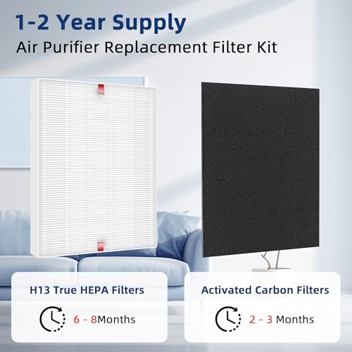APPLIANCEMATES C545 Replacement Filter S for Winix C545 Air Purifier, Replace 1712-0096-00 2522-0058-002, 2 × H13 Ture HEPA Filters + 8 × Activated Carbon Filters - Thumbnail 6