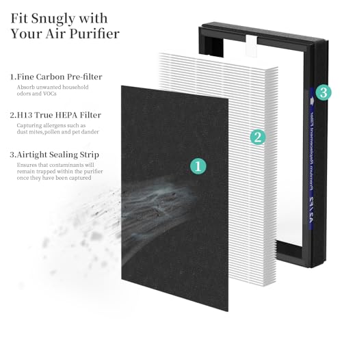 Image of 2 Packs A2 F2 Replacement Filters Compatible with 3M Filtrete Room Air Purifi-er Models FAP-C02-A2 FAP-C03-A2 FAP-T03-A2 FAP-C02WA-G2 FAP-C03BA-G2 FAP-T03BA-G2 FAP-SC02N FAP-SC02W