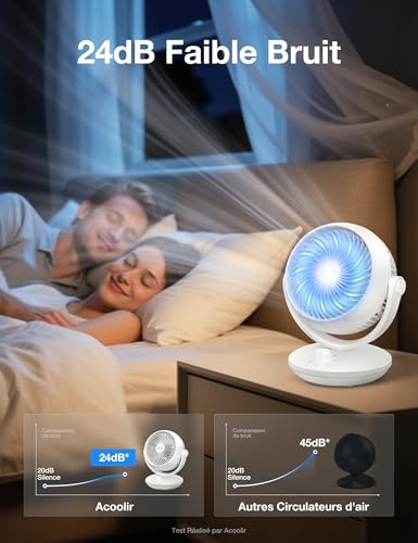 Ventilateur de table Acoolir double oscillation pour optimiser l'air du bureau