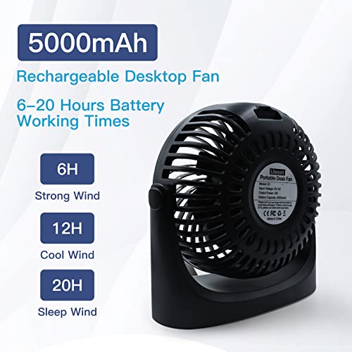 image for HFAN Portable Desk Fan, 5000mAh Rechargeable Battery Operated USB Desk