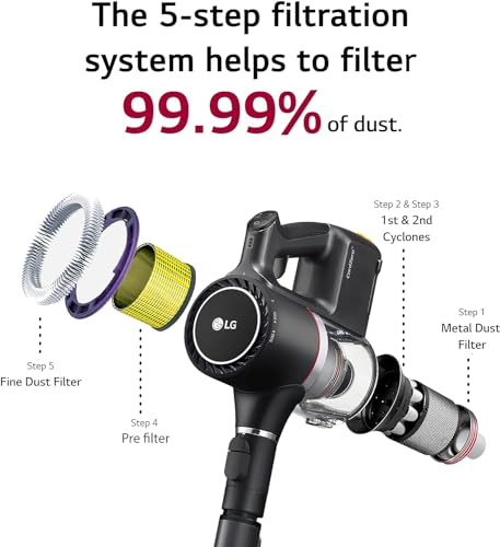 Image of LG CordZero Vacuum, Matte Black (Renewed)