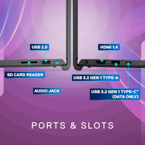 Product Variant View