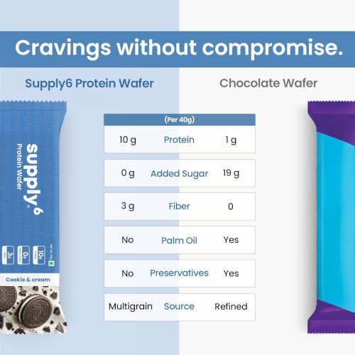 Image of SUPPLY6 Protein Wafer Bars | Cookie & Cream Flavor | Pack of 10 | Multigrain Crunchy Wafer | Vegetarian | 10g Protein | 3g Fiber | No Added Sugar | Pea Protein Based | 400 G