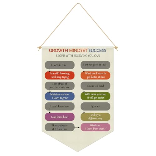 Growth Mindset Sign Classroom Office Therapy Wall Decor Positive Affirmations Quotes Hanging Pennant Flag Banner Educational Posters Inspirational Wall Art Kids Room Decor Linen Cotton Flag