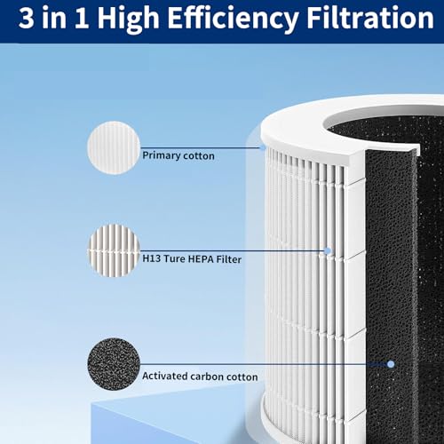 Replacement Filter Compatible with Levoit Core Mini Air Purifier, 3-in-1 HEPA + Activated Carbon, Replaces Core Mini-RF, Pack of 2 - Thumbnail 7