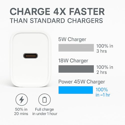 Image of 45W USB-C Charging Adapter - Quick Charge 5.0 Power Delivery PD Charger Compatible with Xiaomi 15 Ultra /15 /14 Ultra /14 / Redmi Note 14 Pro+ /14C, Smartphone, Laptop| Support 33W Mobile Charger, White