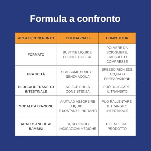 Colifagina D 12 bustine 15 ml - Indicato per diarrea acuta e cronica, disturbi gastrointestinali, dolori addominali - con diosmectite per il benessere intestinale - 6