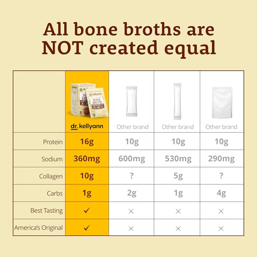 Image of Dr. Kellyann Homestyle Mushroom Bone Broth Packets (7 Servings) - 16g Protein, Grass-Fed Hydrolyzed Collagen, Keto & Paleo-Friendly