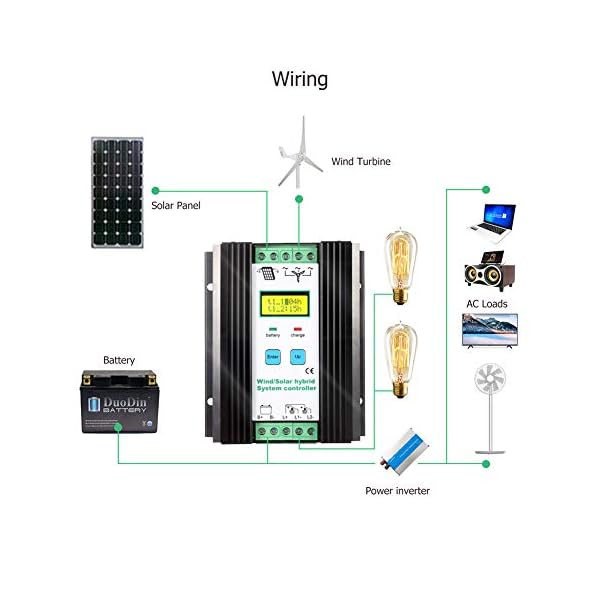 SolaMr 1000W Solarladeregler Wind Energy Solar Hybrid Laderegler 12V/24V Automatische Identifikation mit LCD Display… – Bild 6