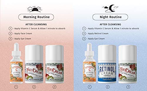 Lilyana Naturals Eye Cream 1.07 Oz And Vitamin C Serum 1 Oz Anti Aging Bundle - Face Serum Reduces Age Spots And Sun Damage And Under Eye Cream For Dark Circles And Puffiness #TOP7