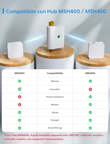 Programmateur Arrosage WiFi Meross avec contrôle par application mobile - 3