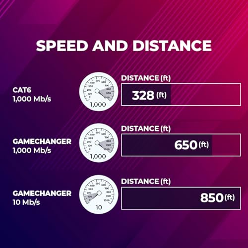 Paige GameChanger Cable Cat6 UTP 22AWG 1000ft Negro miniatura 3