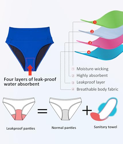 Image of Beautikini Period Swimwear Bikini Menstrual Swim Bottoms Leakproof Bathing Suits for Teens Girl