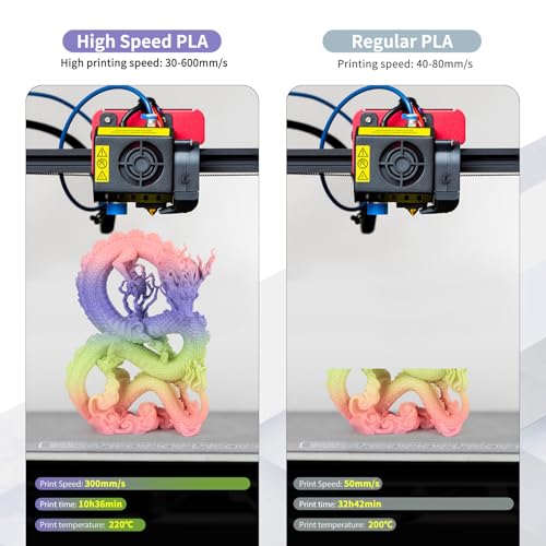 Image of iSANMATE High Speed Rainbow Filament, Fast Changing Color Rainbow PLA+ Filament 1.75mm Designed for High Speed 30-600mm /s, Fast Printing Speed PLA, Dimensional Accuracy ±0.02mm, 1kg Spool (2.2lbs)