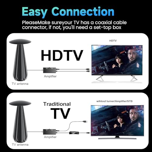 3600+ Miles Range TV Antenna Indoor, 2026 Digital Antenna for Smart TV, HDTV Antenna for Local Channels with Signal Amplifier, Supports 4k 8k 1080p All TVs -38ft Coax Cable by Yirkais - Used condition - Image 7