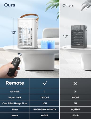 Temeike TF06 4-In-1 Personal Air Conditioner W/Remote thumb #1