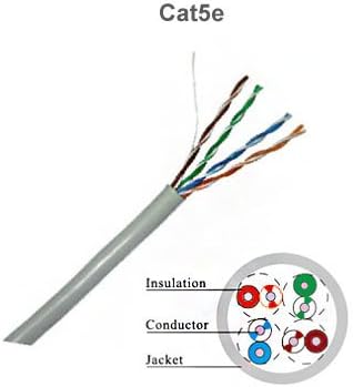 Miniatura 4 de 1000 pies Cat5e 24AWG CCA UTP sólido 4 pares de cable LAN Ethernet de red a granel blanco (CAT5E-1KFT-W)