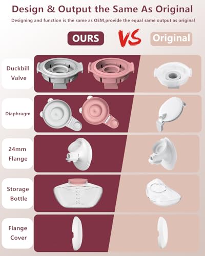 Image of 2 Pack 21mm Full Breast Pump Kits Compatible with Momcozy Upgraded Mobile Flow M9, Upgraded M9 Full Set Parts Including 21mm FlnageX2, Red ValveX2, Red DiaphragmX2, Container with Silicone LipX2