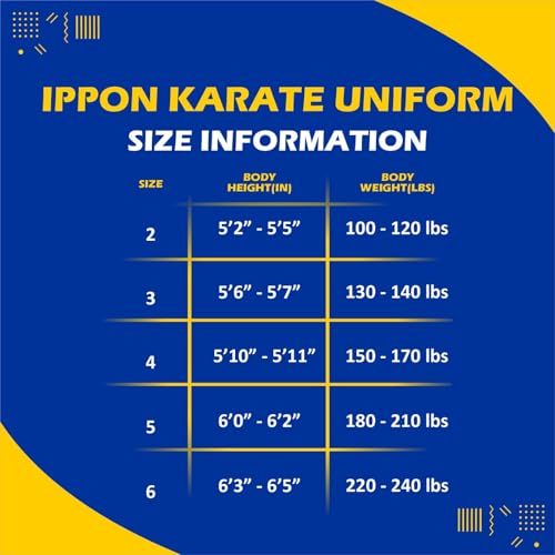 Professional Quality Double Stitches Reinforcement Competition IPPON karate/Gi Grand Master brushed 16oz canvas 100% cotton (White, 3 - (5.7