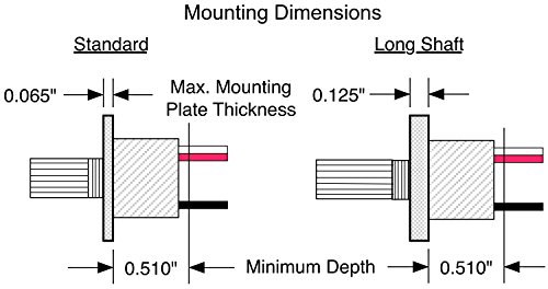 12 Volt Dc Dimmer For Led, Halogen, Incandescent - Rv, Auto, Truck, Marine, And Strip Lighting - Short Shaft - Black #TOP3