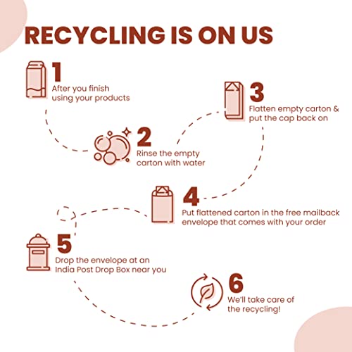 Happi Planet eco-friendly Liquid Handwash | Plant Based, Non Toxic, Natural, Organic, Herbal, Chemical Free, Paraben Free, pH Balanced (1L + Glass... - Image 6