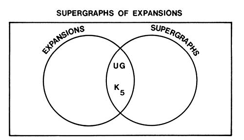Introduction To Graph Theory (Dover Books On Mathematics) #TOP5