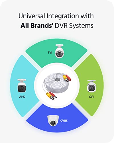 Annke 8 Pack 150 Feet Security Camera Cable With 2X 12V2A Power Adapter Supply And 2X 1-To-4 Splitter Power Cord #TOP4