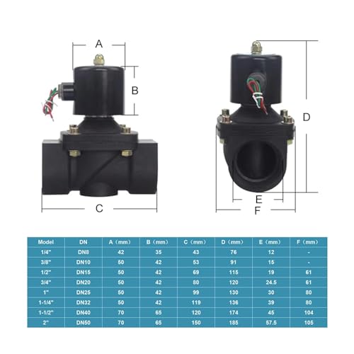 Électrovanne en plastique pour stopper les fuites d'eau coupure automatique 220V - 3