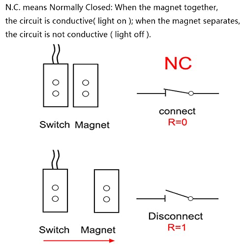 Gebildet Home Security Kabelgebundener Rolltorkontakt, magnetischer Reed-Schalter, Magnet in der Nähe – Stromkreis verbinden, Magnet entfernt – Stromkreis unterbrechen, Anwendungen MC-58