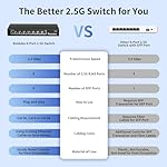 Ethernet Switch Unmanaged, 8 Port 2.5gb Switch, 60Gbps Switching Capacity, Ideal for 2.5Gbps NAS/PC, 4K Video, Game Console, AP, Desktop Wall Mount, Fanless Design, Plug and Play - Image 4