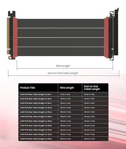 LINKUP - AVA5 Cable elevador PCIe 5.0 [40cm (Longitud total 44cm)] Listo para RTX5090 RX9070 GPU | x16 128GB/s Velocidad | Compatible con PCIE 4.0 y WRX80/WRX90E | Ángulo Liano Negro - imagen 3