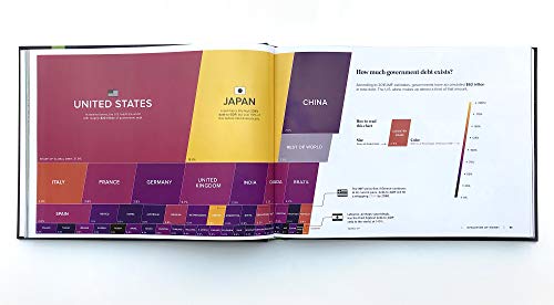 Visualizing Change: A data-driven snapshot of our world - Thumbnail 2