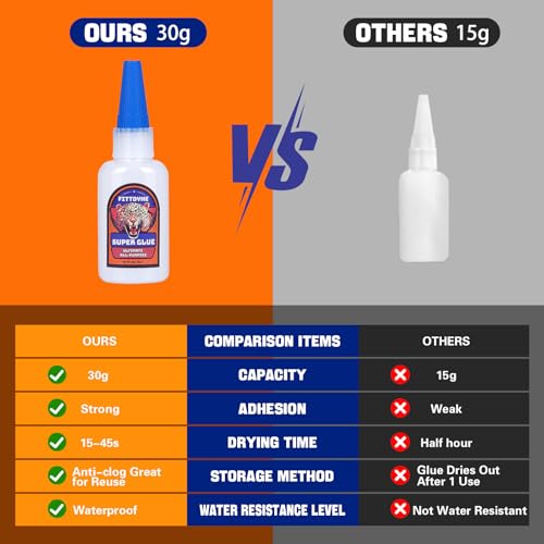 Super Glue Clear 30 g(1.06 oz.), Strong Fast Drying Waterproof Liquid Adhesive for Plastic, Metal, Wood, Rubber, Ceramic, Leather Repair,Rhinestone Jewelry, DIY Crafts