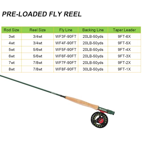 Kylebooker Fly Fishing Rod with Reel Combo Kit(8wt 9‘0“,4sec Rod,7/8 Reel )