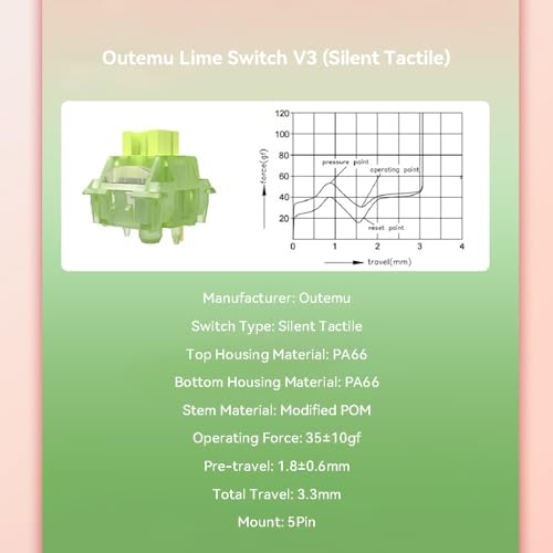 PAKJEL Outemu Honey Peach / Lima Switch V3 5-pinowy przełącznik liniowy/dotykowy wstępnie nasmarowany cichy przełącznik do klawiatury mechanicznej (kolor: dotykowy pilnik, rozmiar: 90 sztuk)